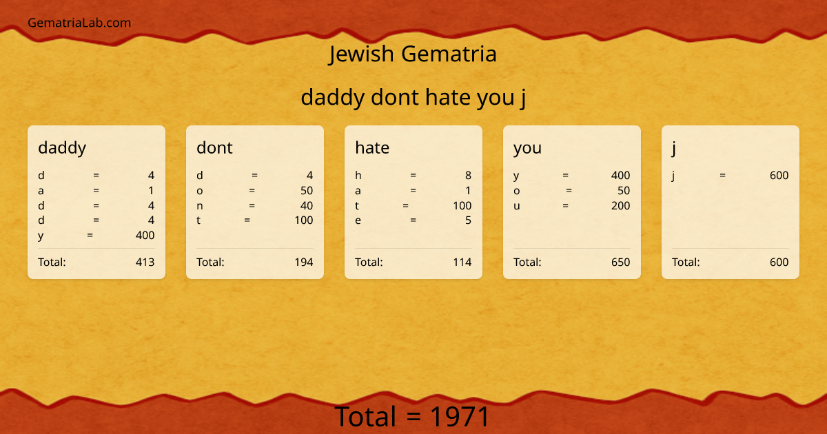 daddy dont hate you j in jewish Gematria